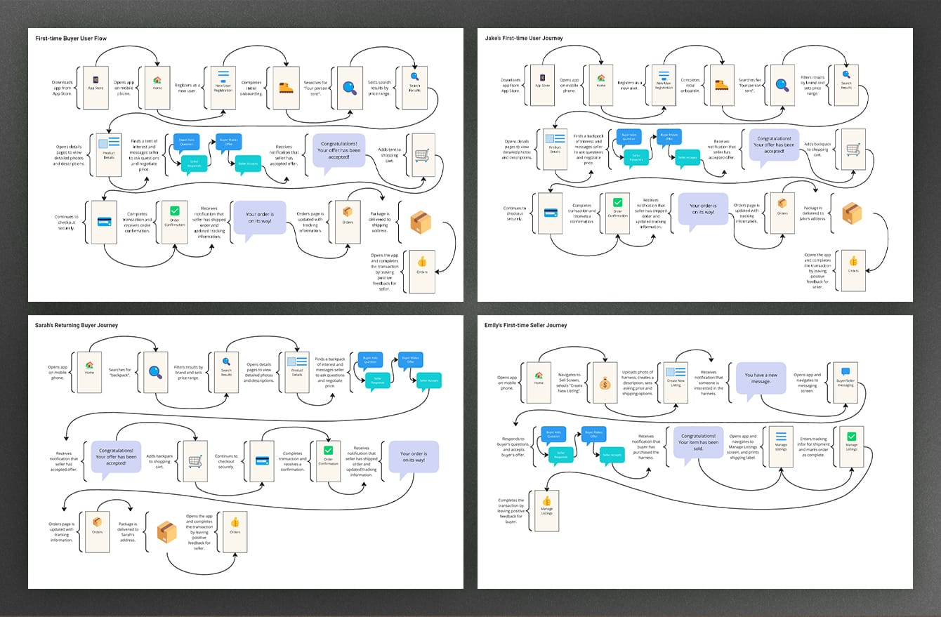 UX design for mobile app with four user flows