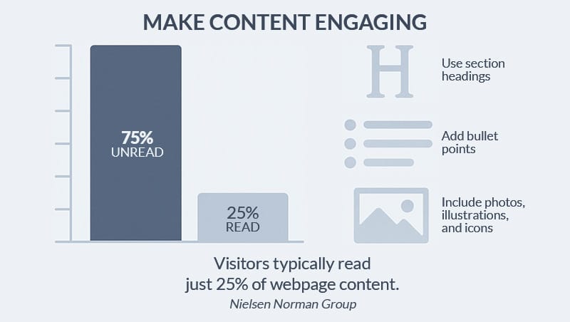 Common website mistakes with graph showing content 25% read vs 75% unread.