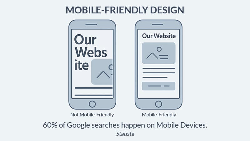 Two mobile sites, show how to improve your website by making it mobile-friendly.