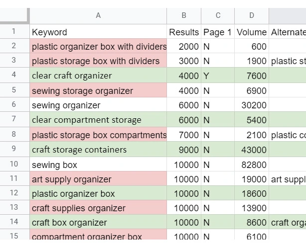 Keyword research for Tidy Hero product design.